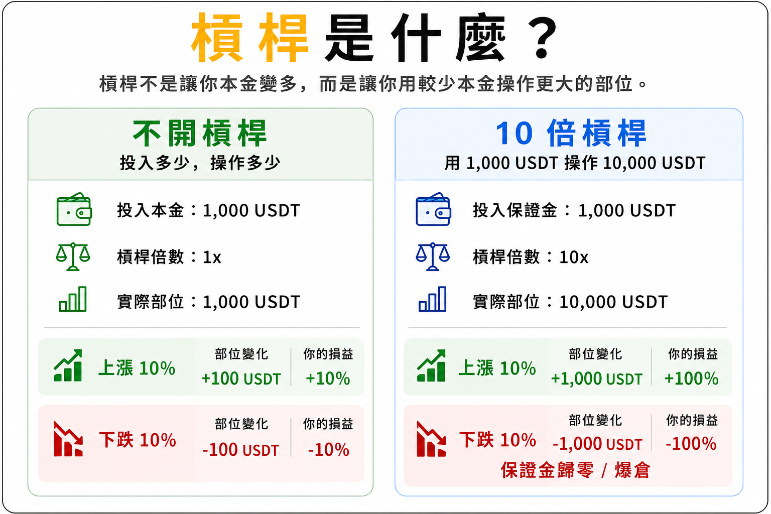 槓桿是什麼